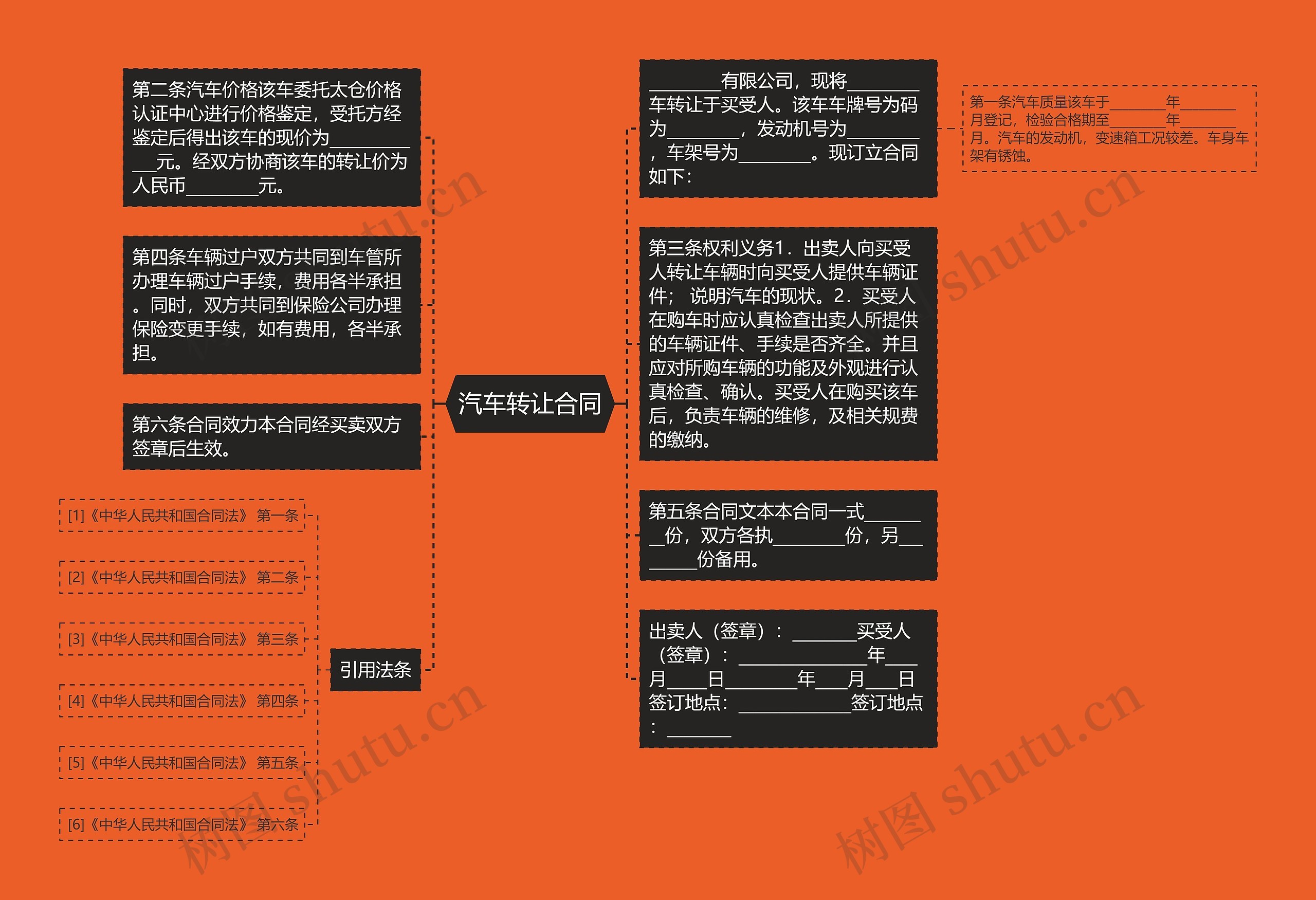 汽车转让合同