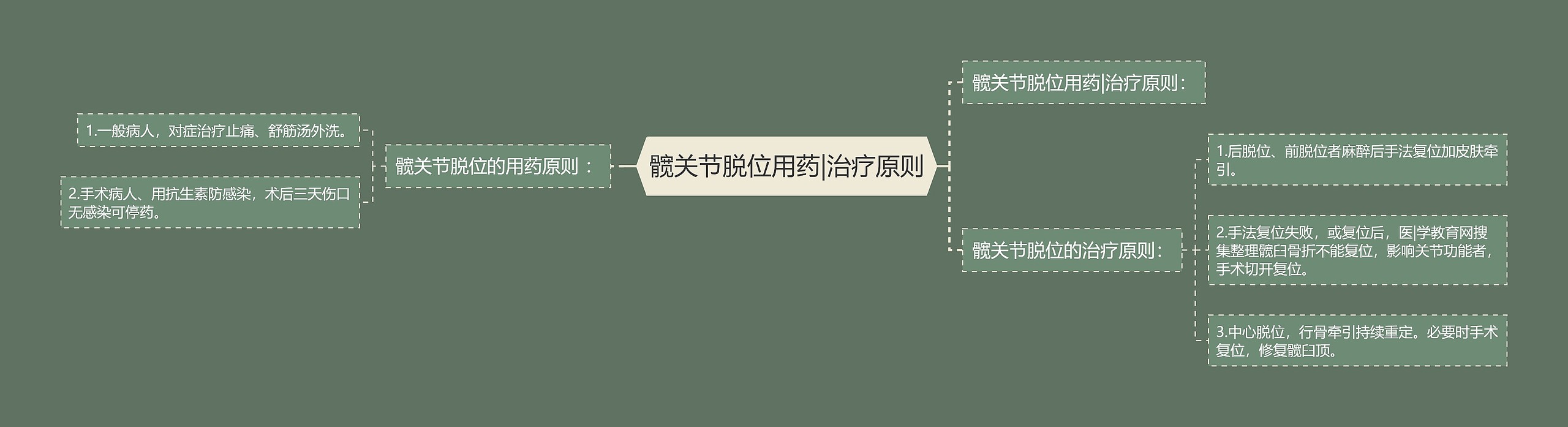 髋关节脱位用药|治疗原则 髋关节脱位用药|治疗原则