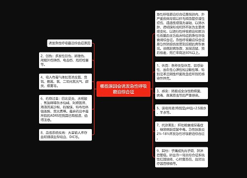 哪些原因会诱发急性呼吸窘迫综合征