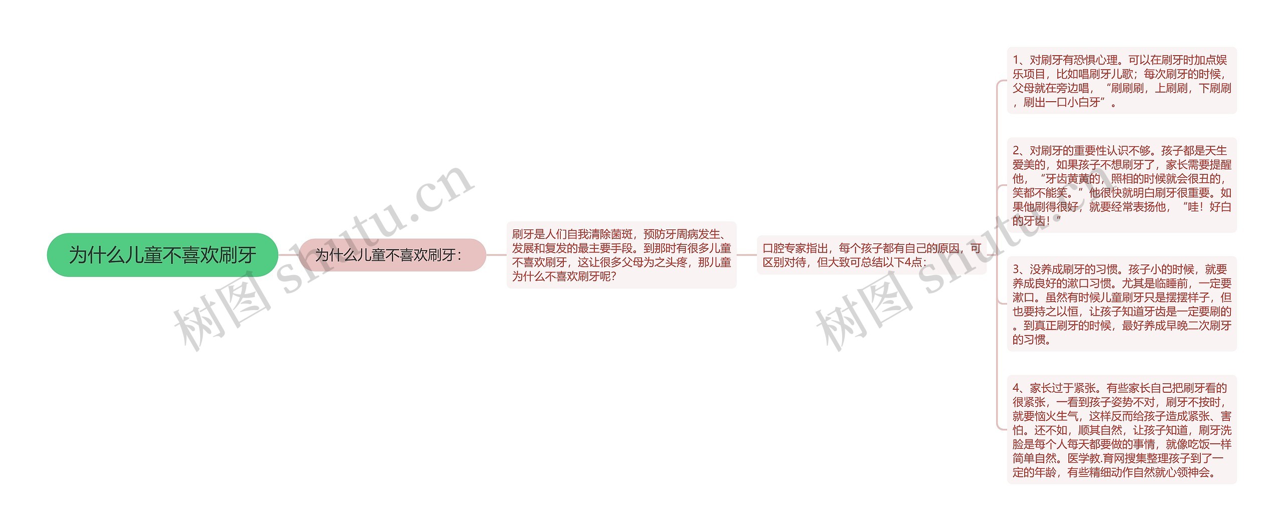 为什么儿童不喜欢刷牙 为什么儿童不喜欢刷牙