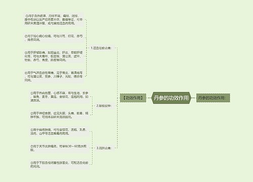 丹参的功效作用