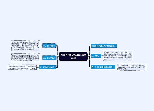 神经外科护理工作之病情观察