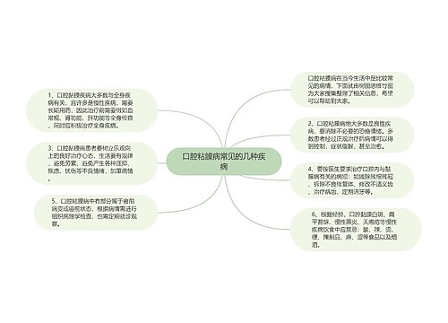 口腔粘膜病常见的几种疾病