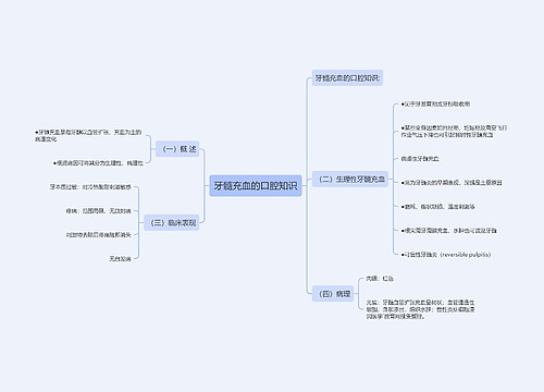 牙髓充血的口腔知识思维导图