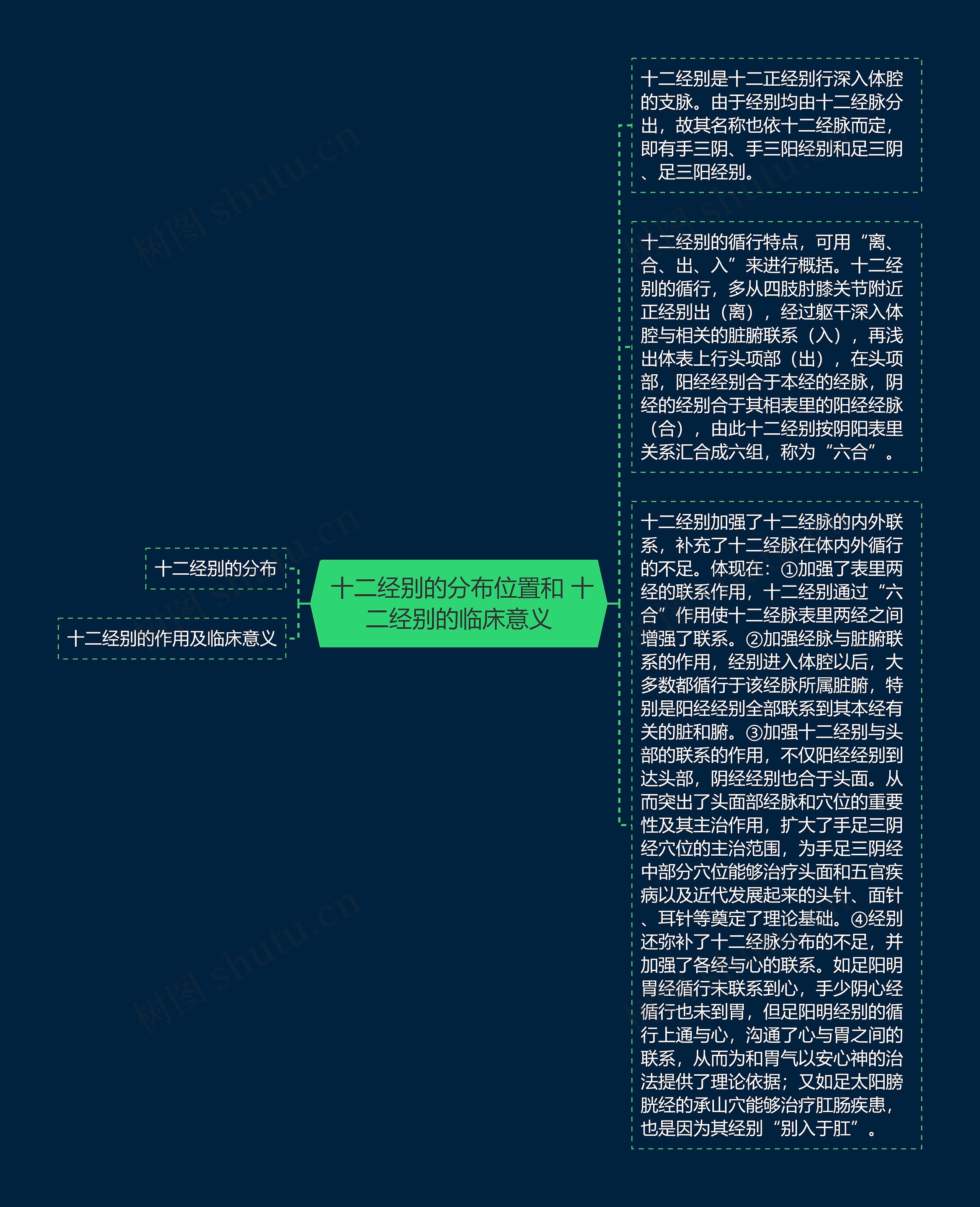  十二经别的分布位置和 十二经别的临床意义思维导图