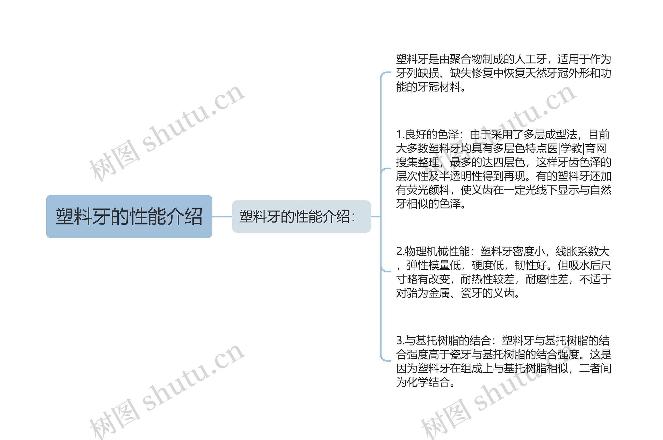 塑料牙的性能介绍