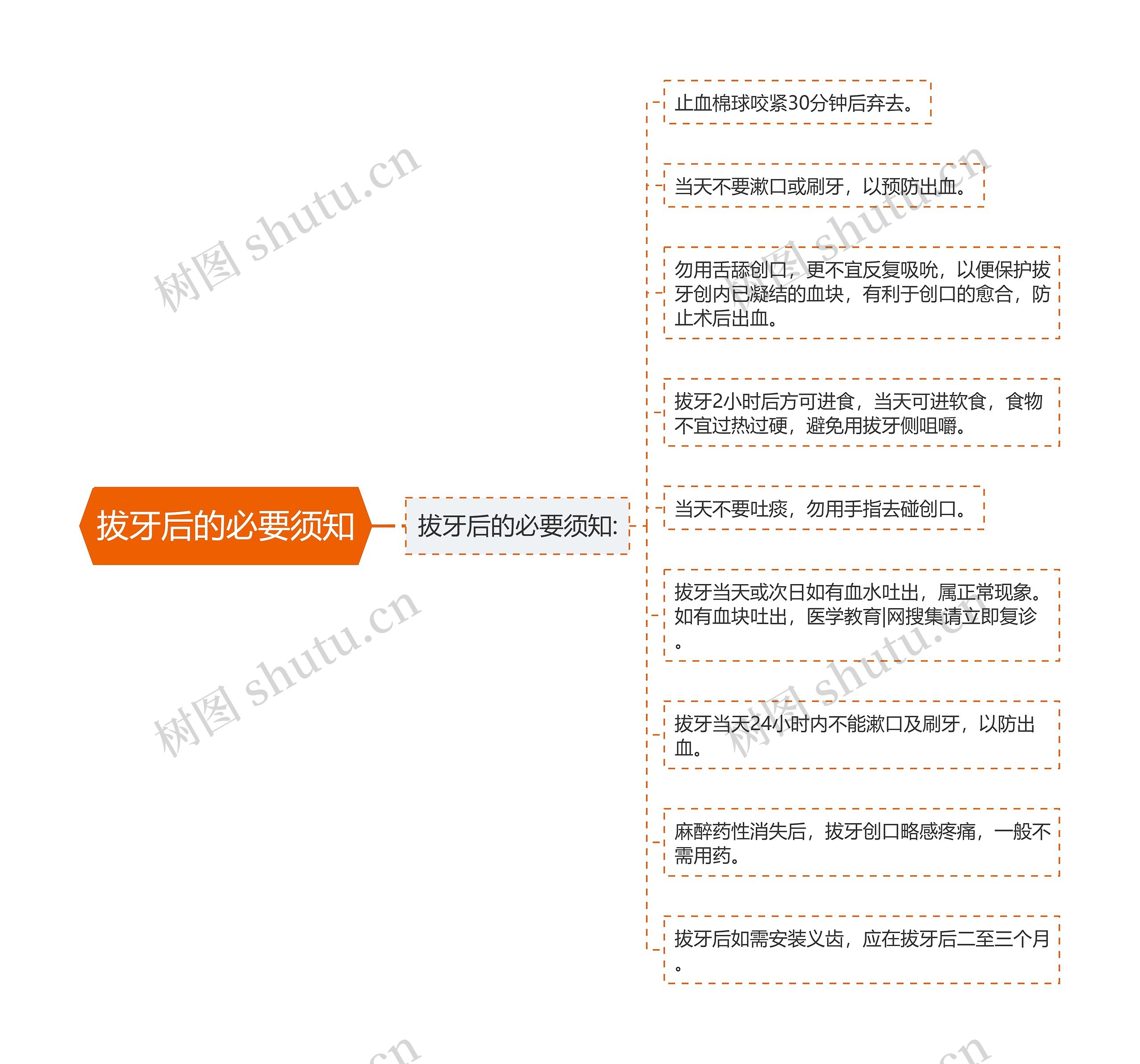 拔牙后的必要须知 拔牙后的必要须知