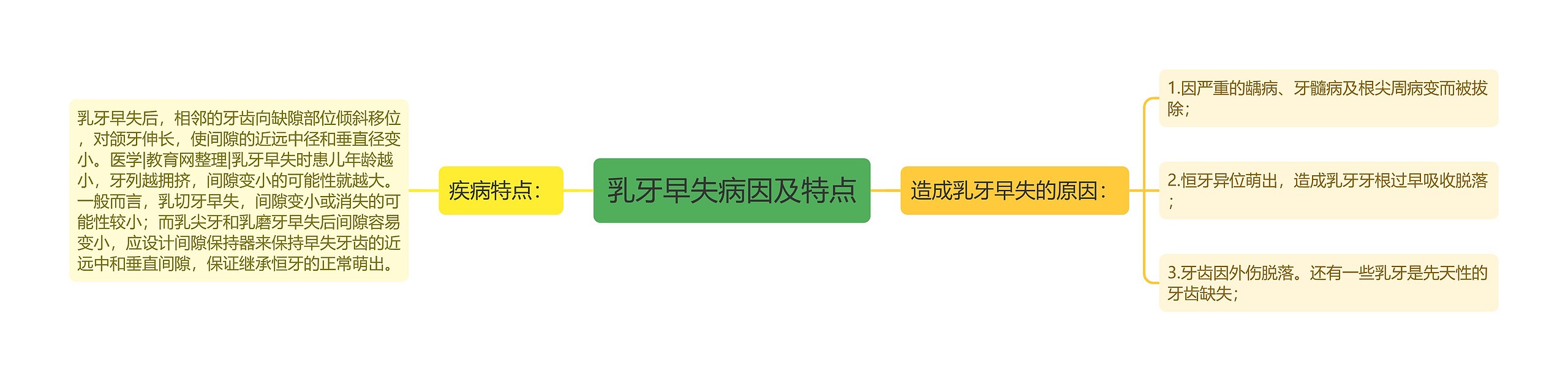 乳牙早失病因及特点 乳牙早失病因及特点