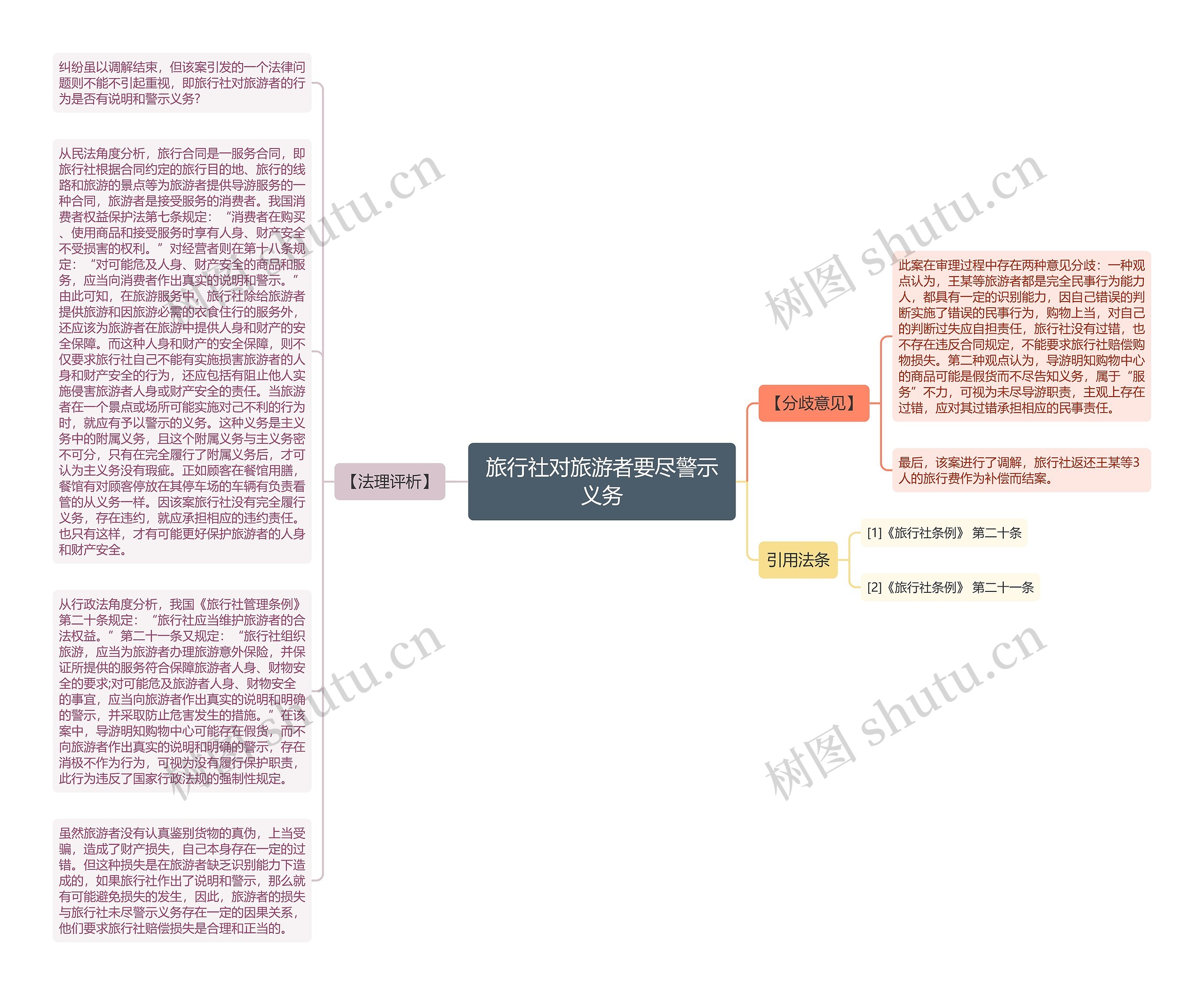 旅行社对旅游者要尽警示义务思维导图