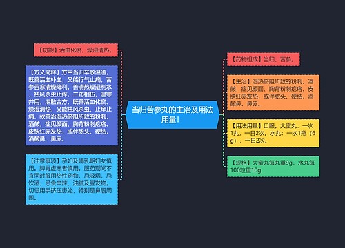 当归苦参丸的主治及用法用量！