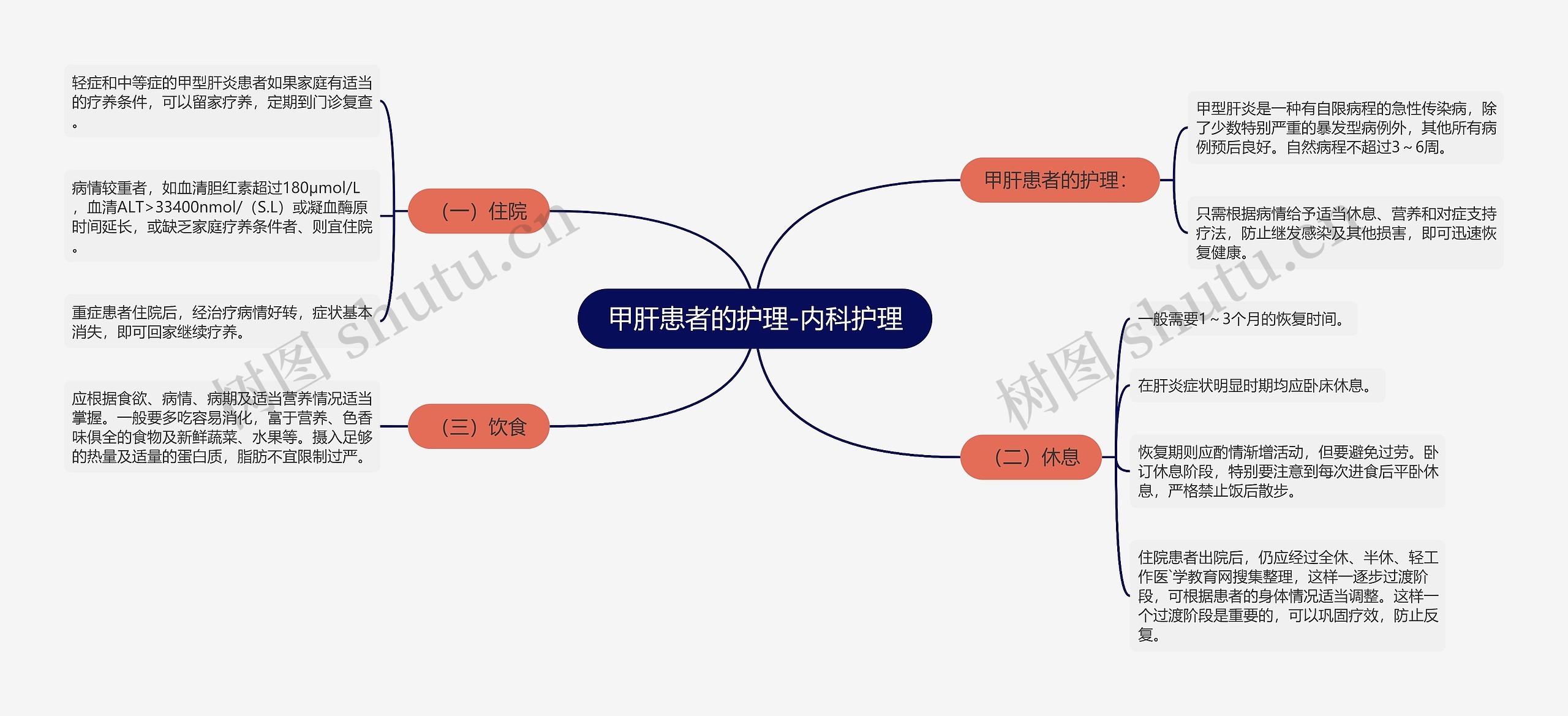 甲肝患者的护理-内科护理 甲肝患者的护理-内科护理