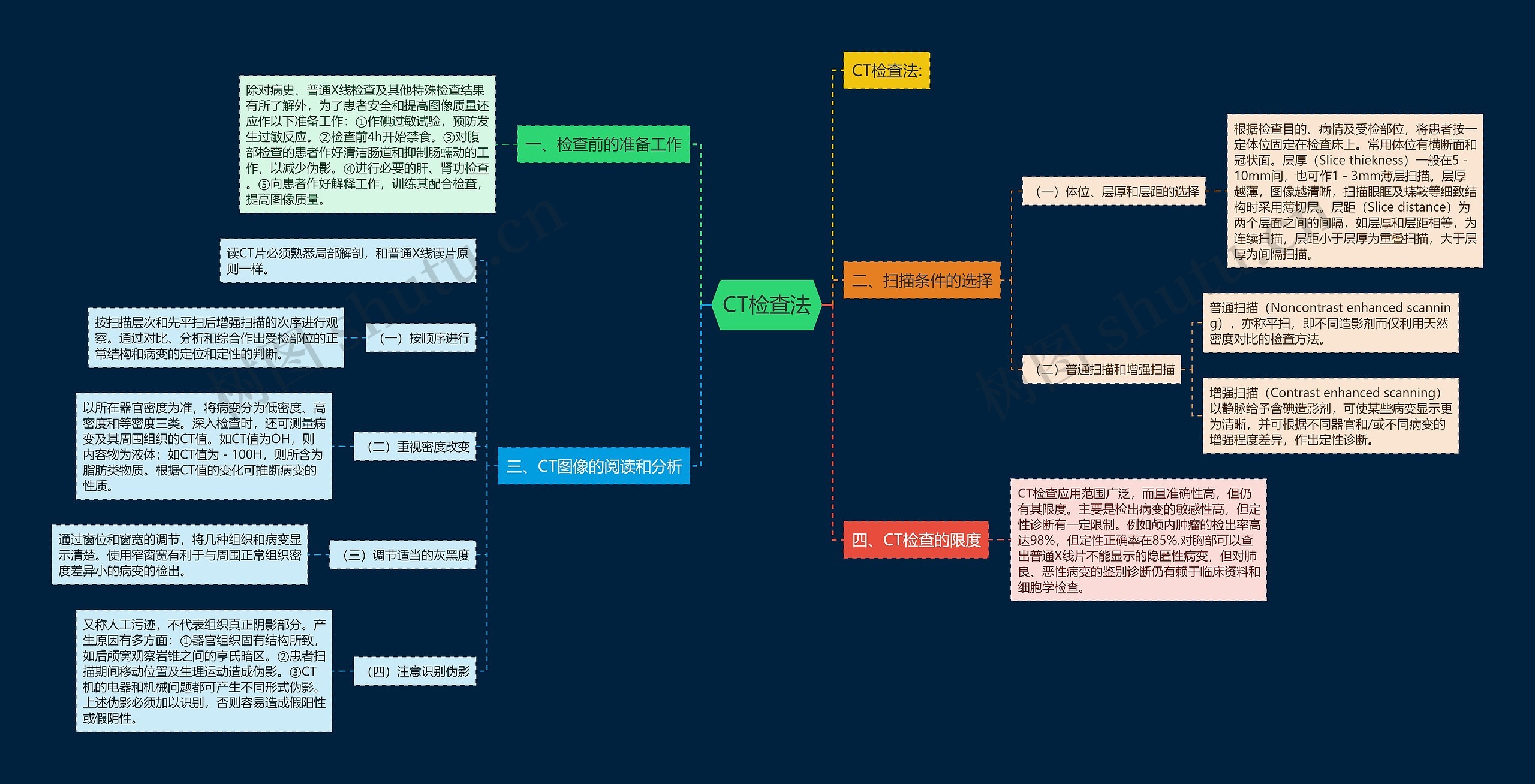 CT检查法 CT检查法