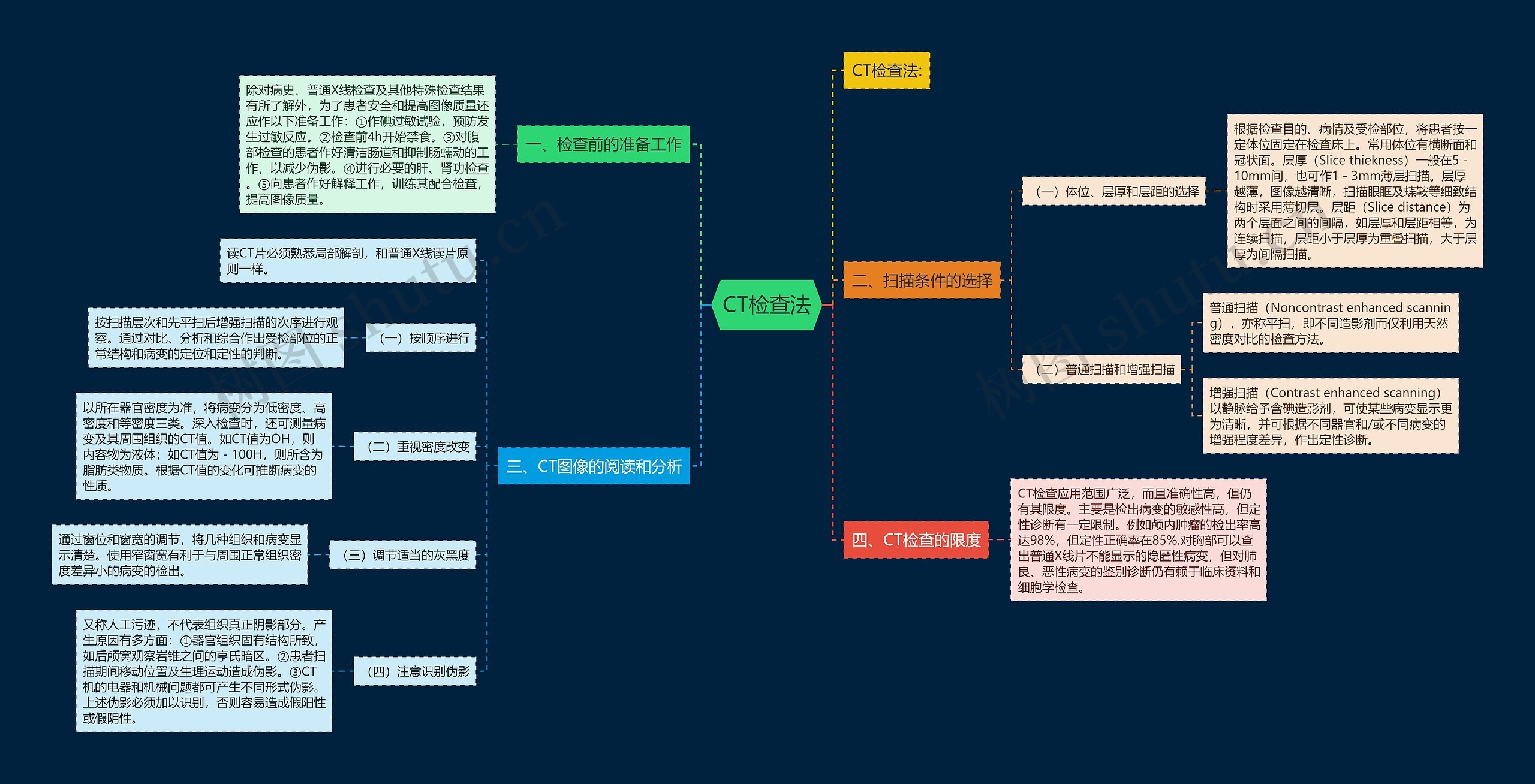 CT检查法思维导图