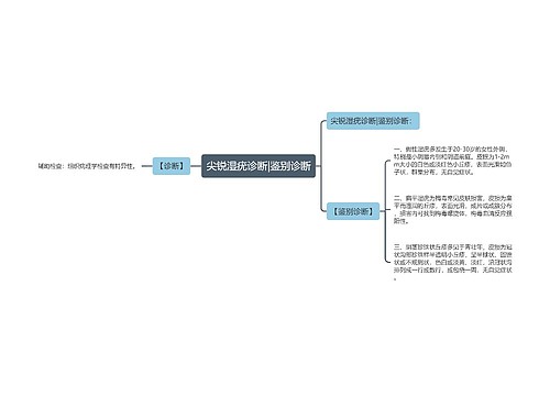 尖锐湿疣诊断|鉴别诊断