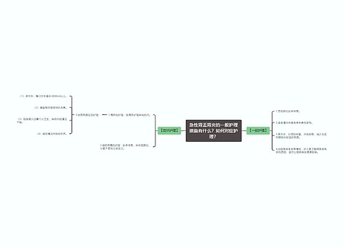 急性肾盂肾炎的一般护理措施有什么？如何对症护理？