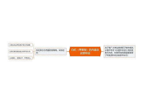 白疕（寻常型）的内涵及皮损特征