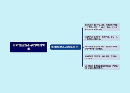 输卵管阻塞不孕的病因病理