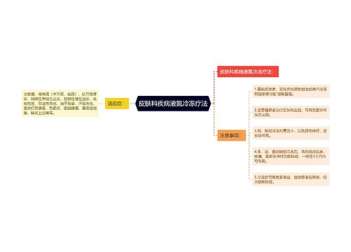 皮肤科疾病液氮冷冻疗法