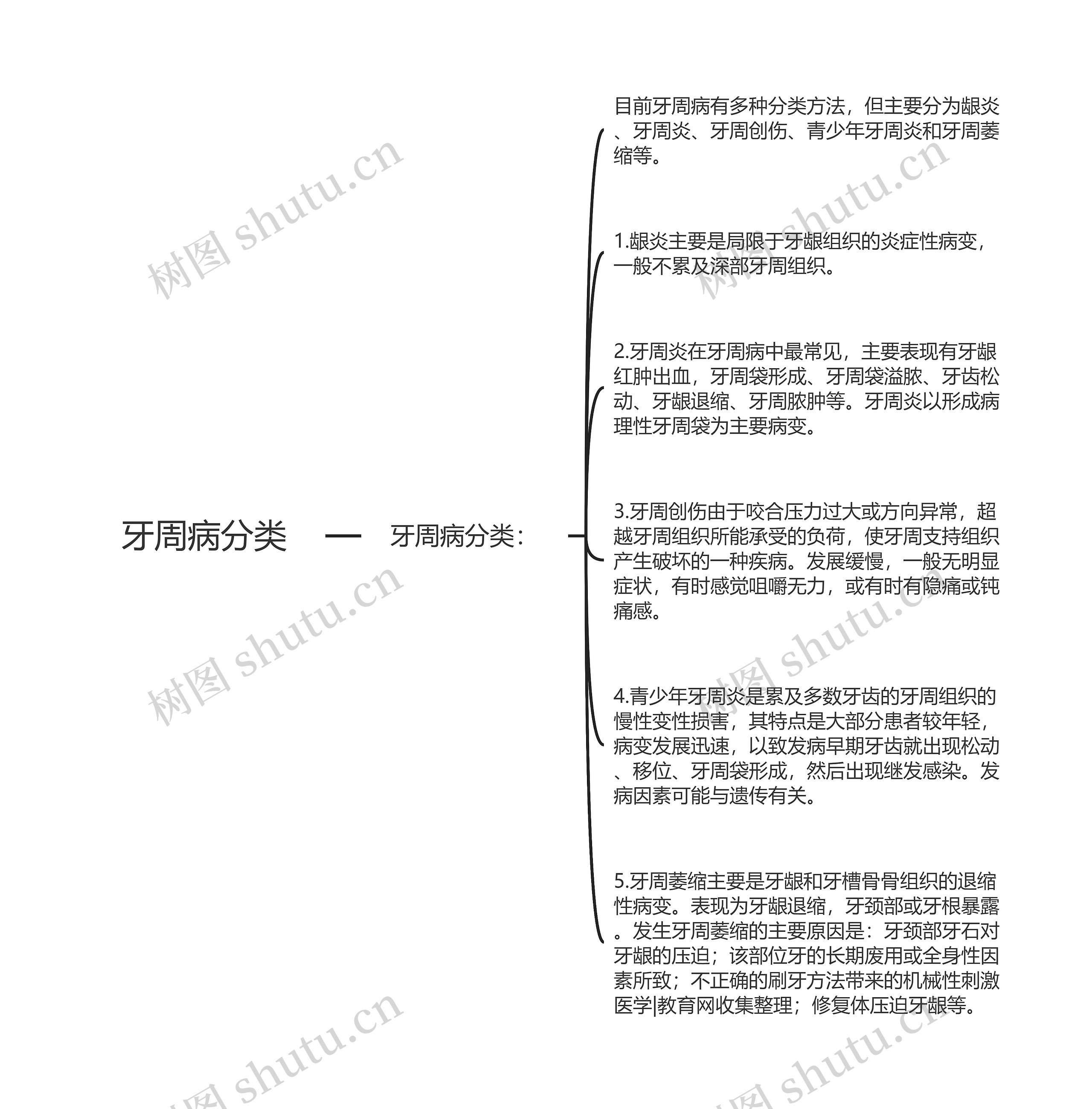 牙周病分类 牙周病分类