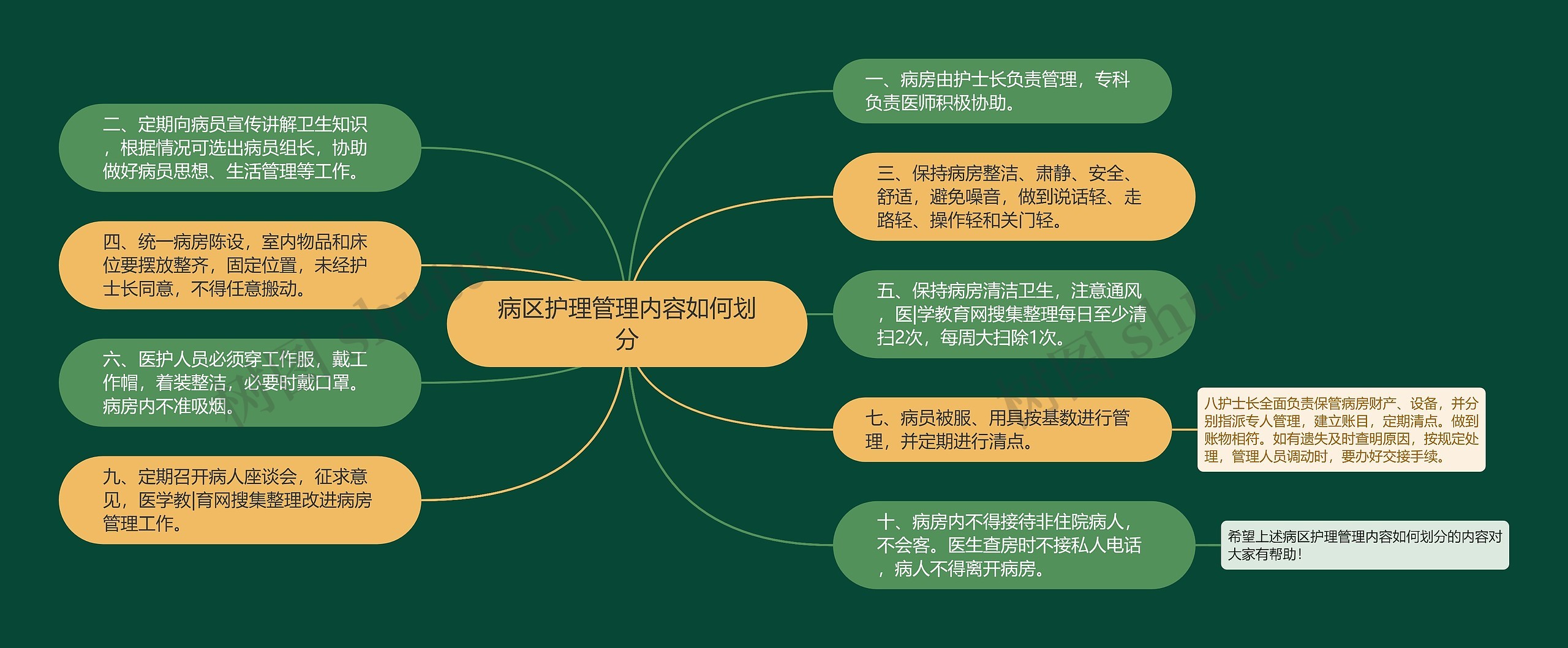 病区护理管理内容如何划分 病区护理管理内容如何划分