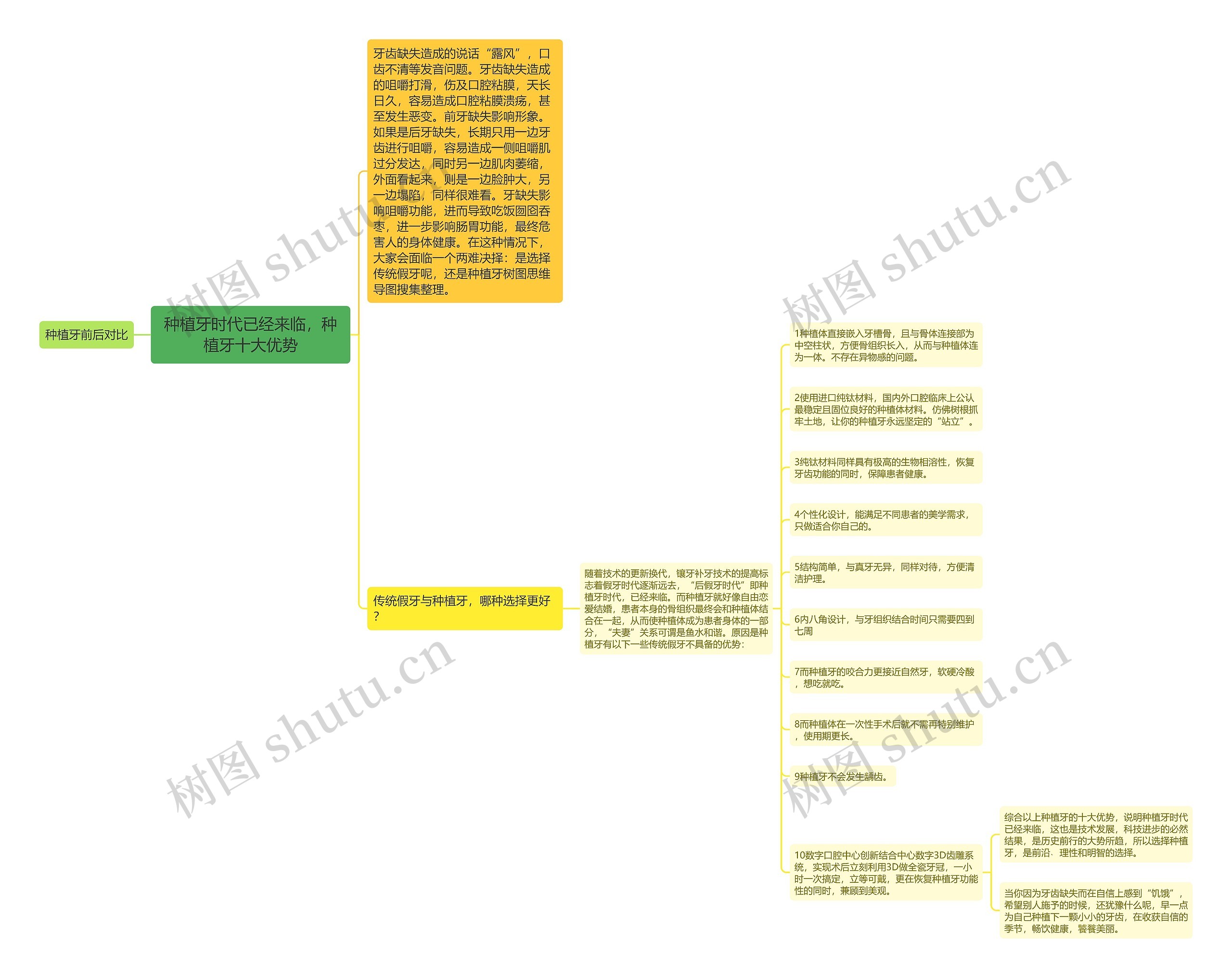 种植牙时代已经来临,种植牙十大优势 种植牙时代已经来临,种植牙十大优势