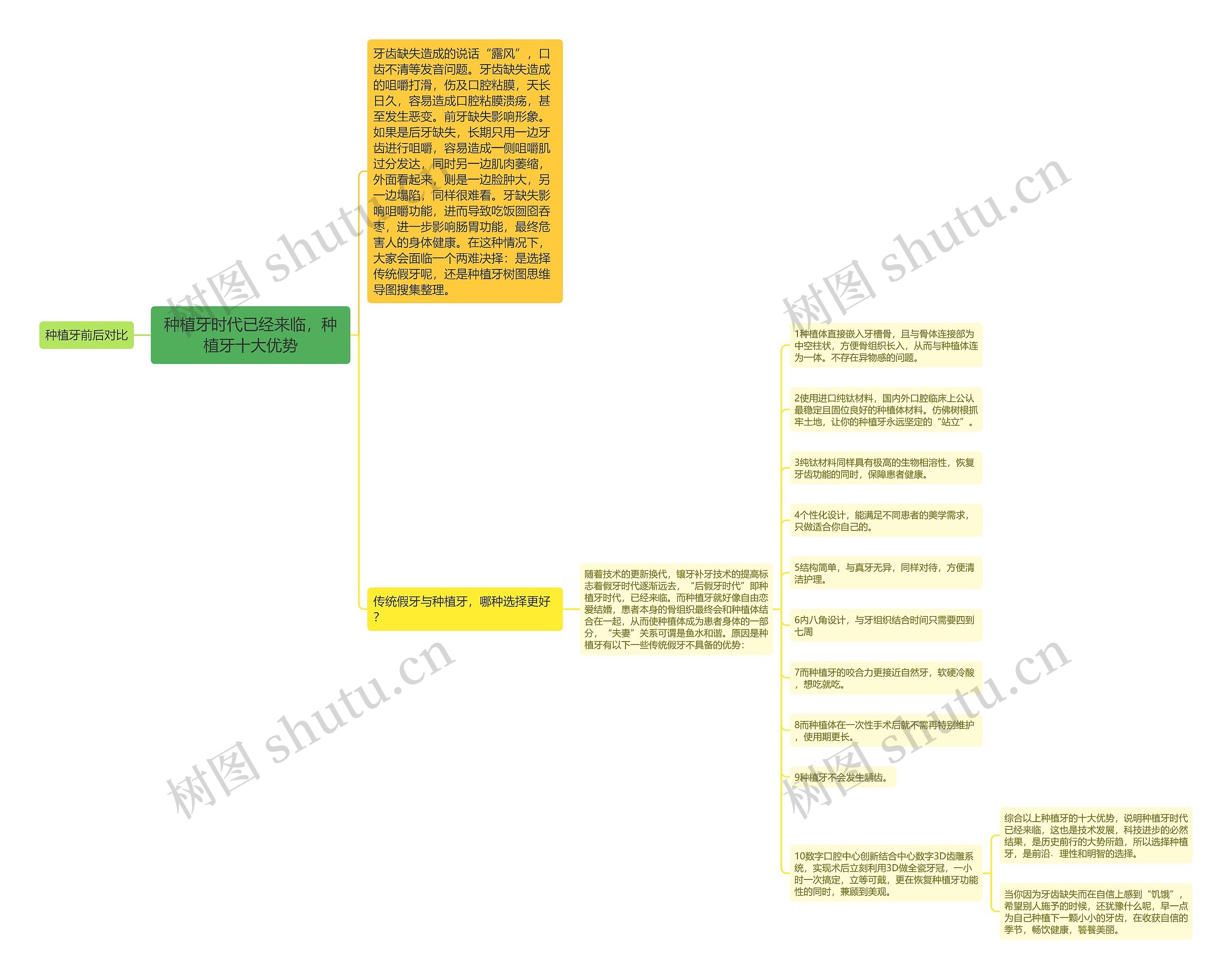 种植牙时代已经来临，种植牙十大优势思维导图