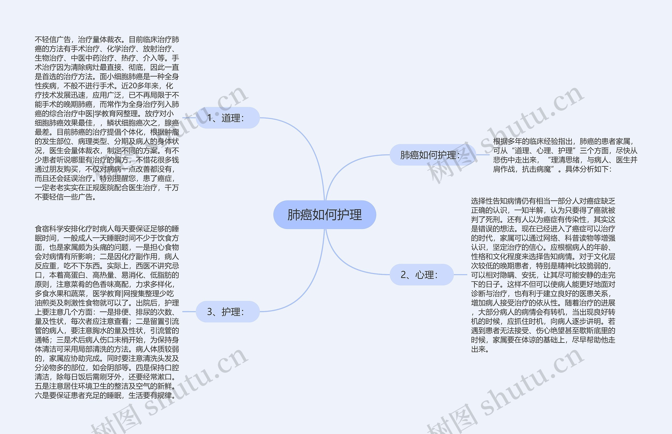 肺癌如何护理 肺癌如何护理
