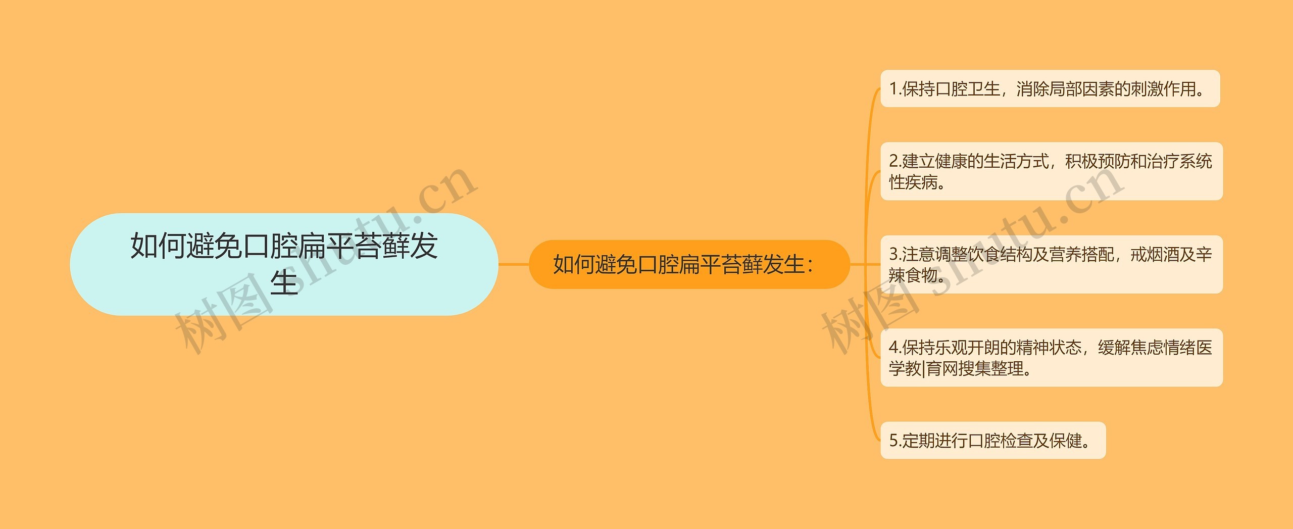 如何避免口腔扁平苔藓发生 如何避免口腔扁平苔藓发生