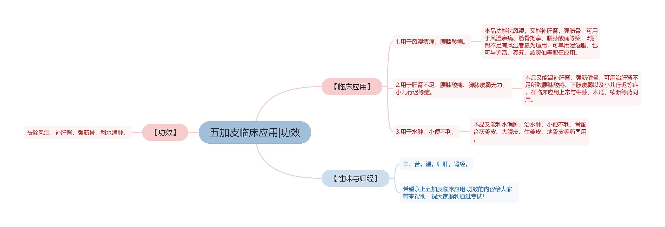 五加皮临床应用|功效