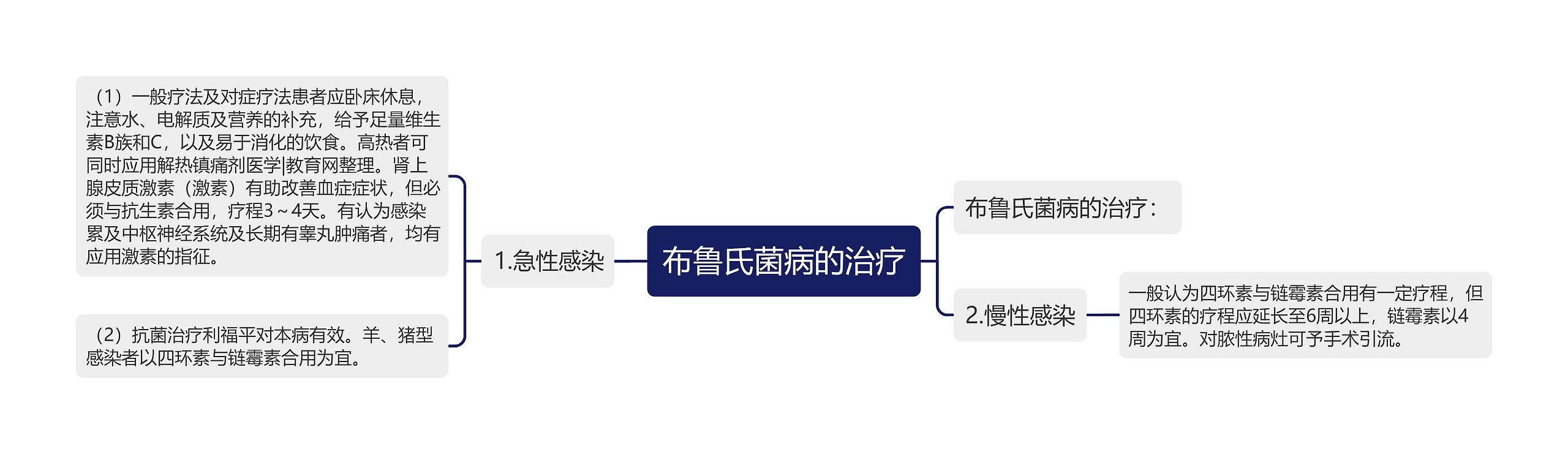 布鲁氏菌病的治疗 布鲁氏菌病的治疗