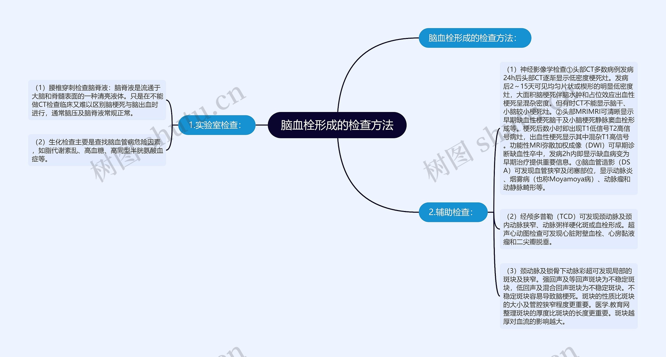 脑血栓形成的检查方法