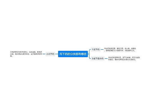 泻下药的分类都有哪些