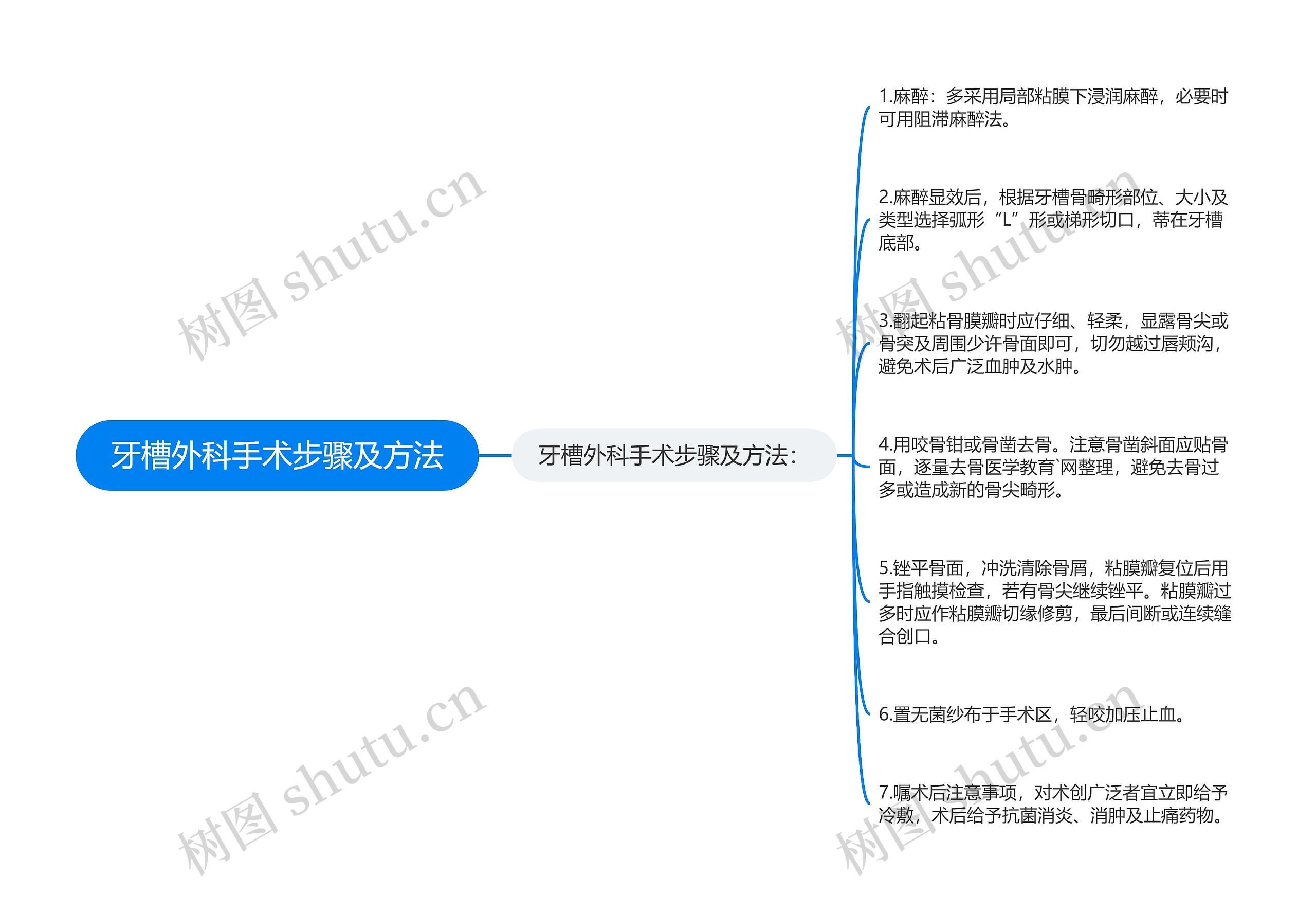 牙槽外科手术步骤及方法