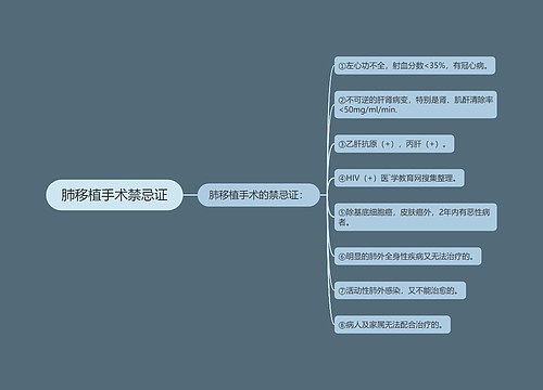 肺移植手术禁忌证