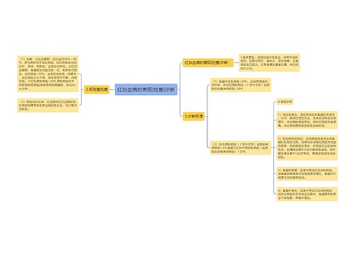红白血病的表现|检查|诊断