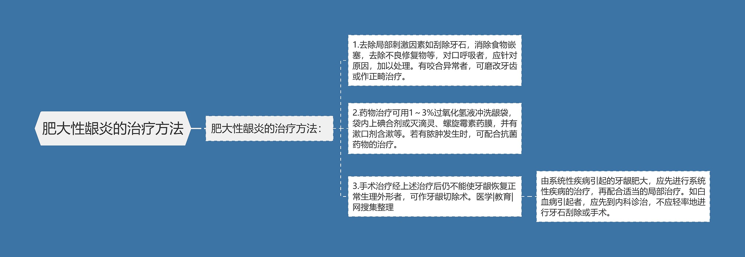 肥大性龈炎的治疗方法 肥大性龈炎的治疗方法
