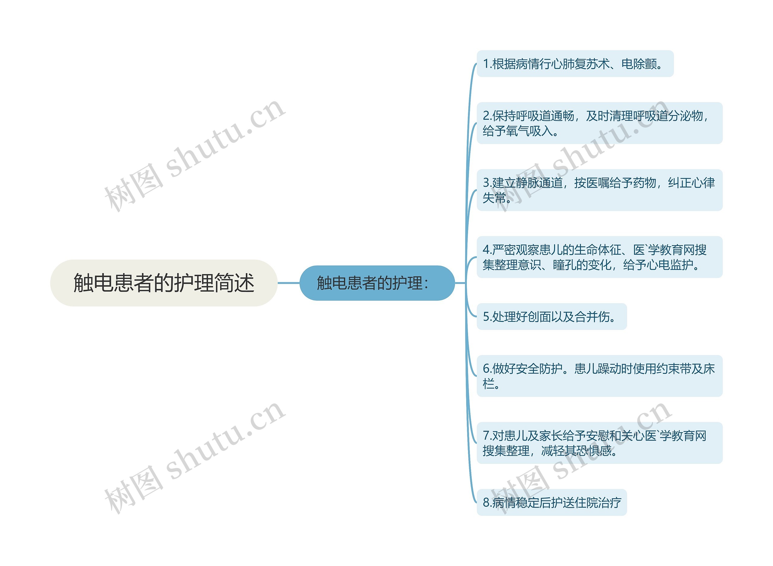 触电患者的护理简述