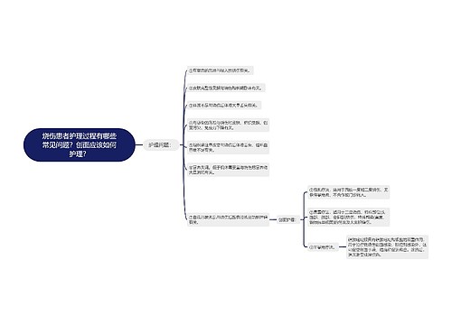 烧伤患者护理过程有哪些常见问题？创面应该如何护理？