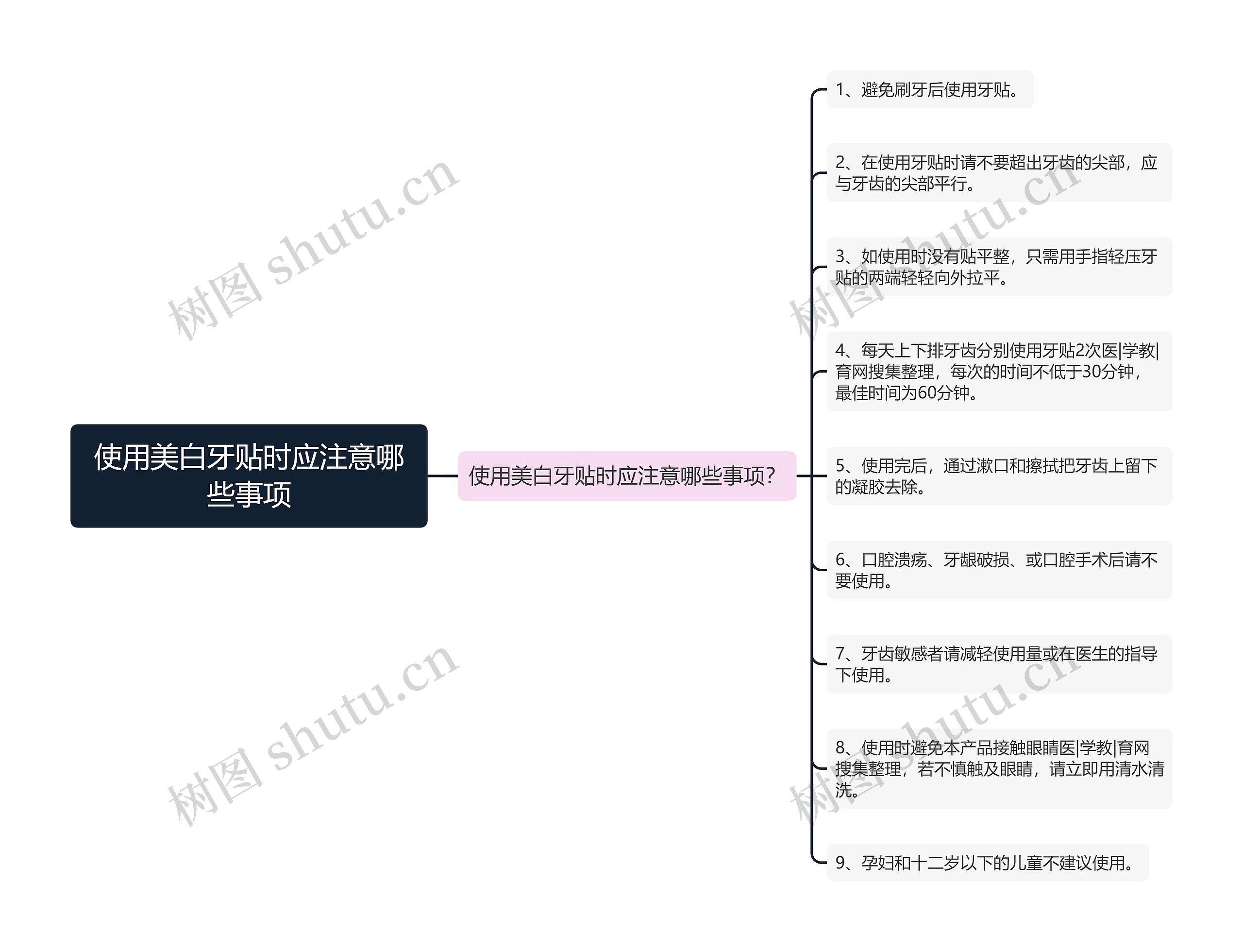 使用美白牙贴时应注意哪些事项思维导图