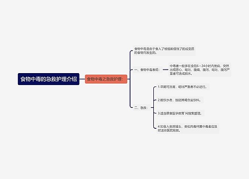 食物中毒的急救护理介绍