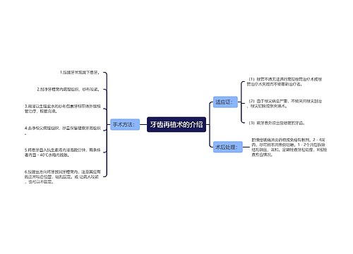 牙齿再植术的介绍