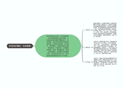 针灸治疗概论：标本缓急