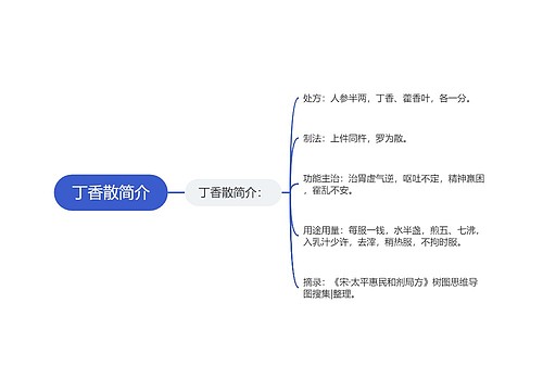 丁香散简介