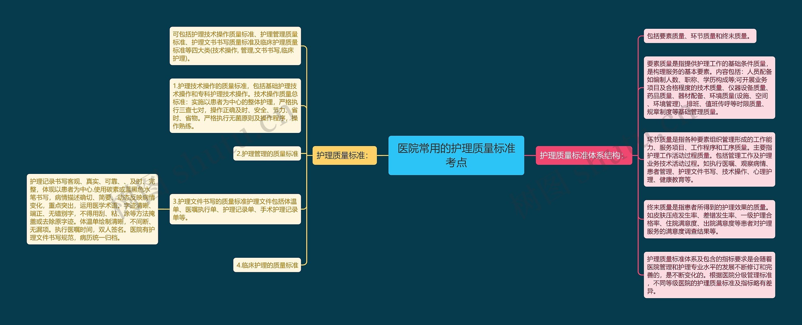 医院常用的护理质量标准考点