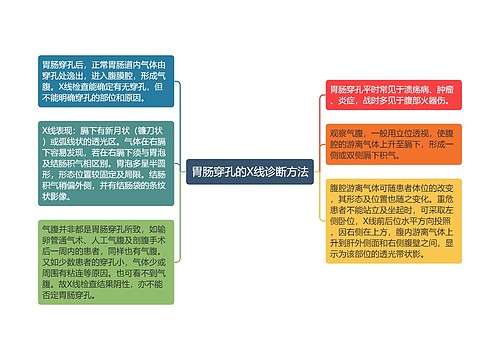 胃肠穿孔的X线诊断方法