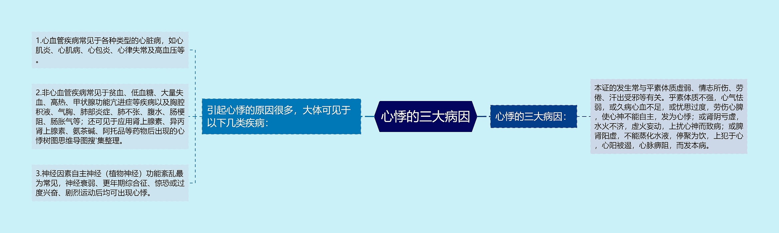 心悸的三大病因 心悸的三大病因
