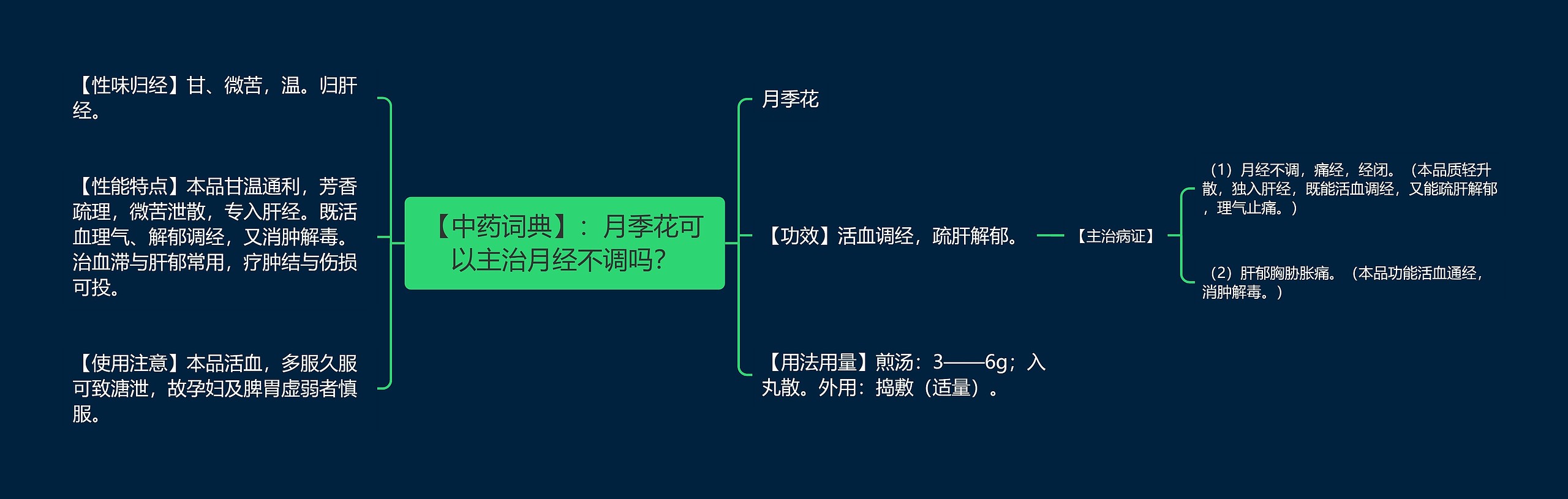 【中药词典】：月季花可以主治月经不调吗？思维导图