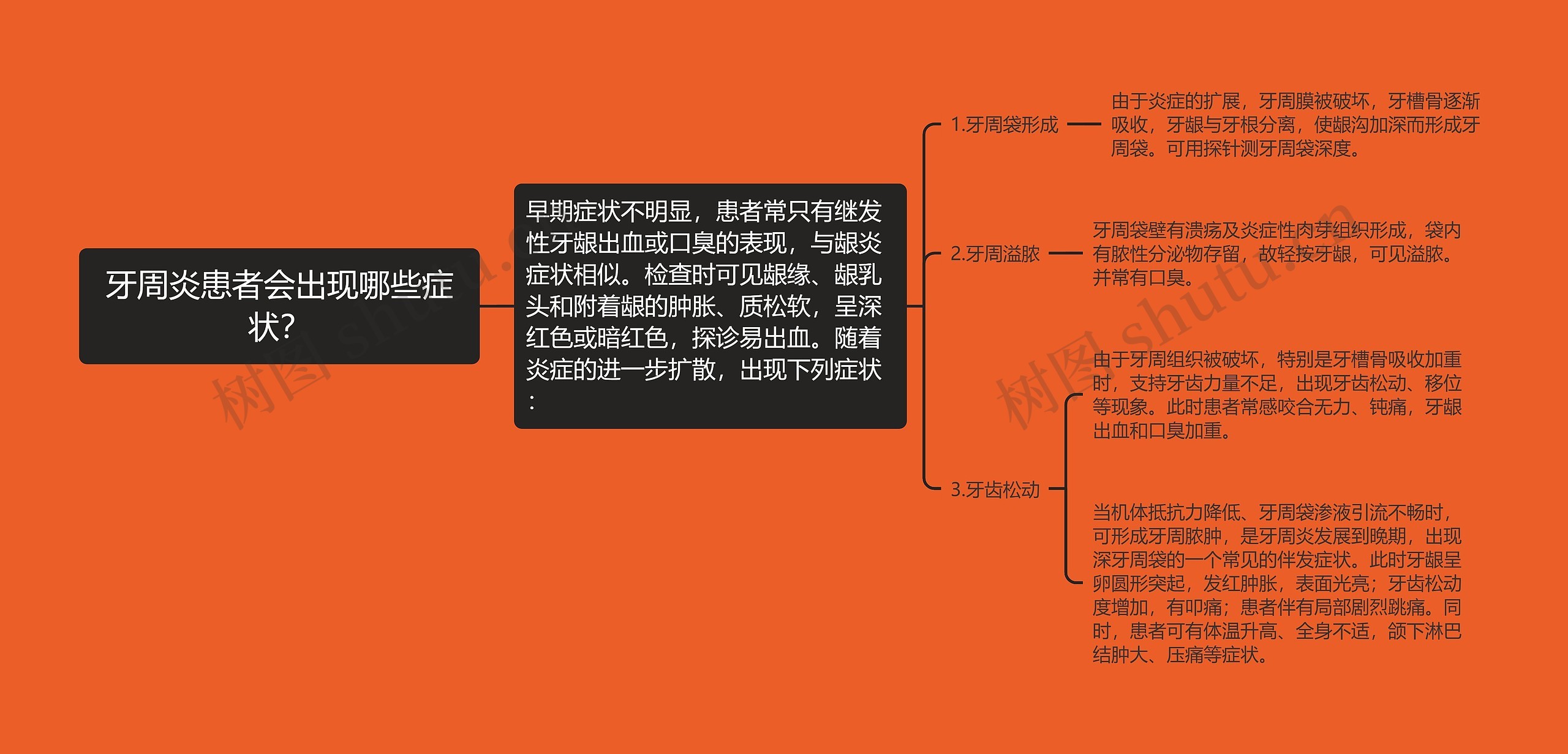 牙周炎患者会出现哪些症状? 牙周炎患者会出现哪些症状?