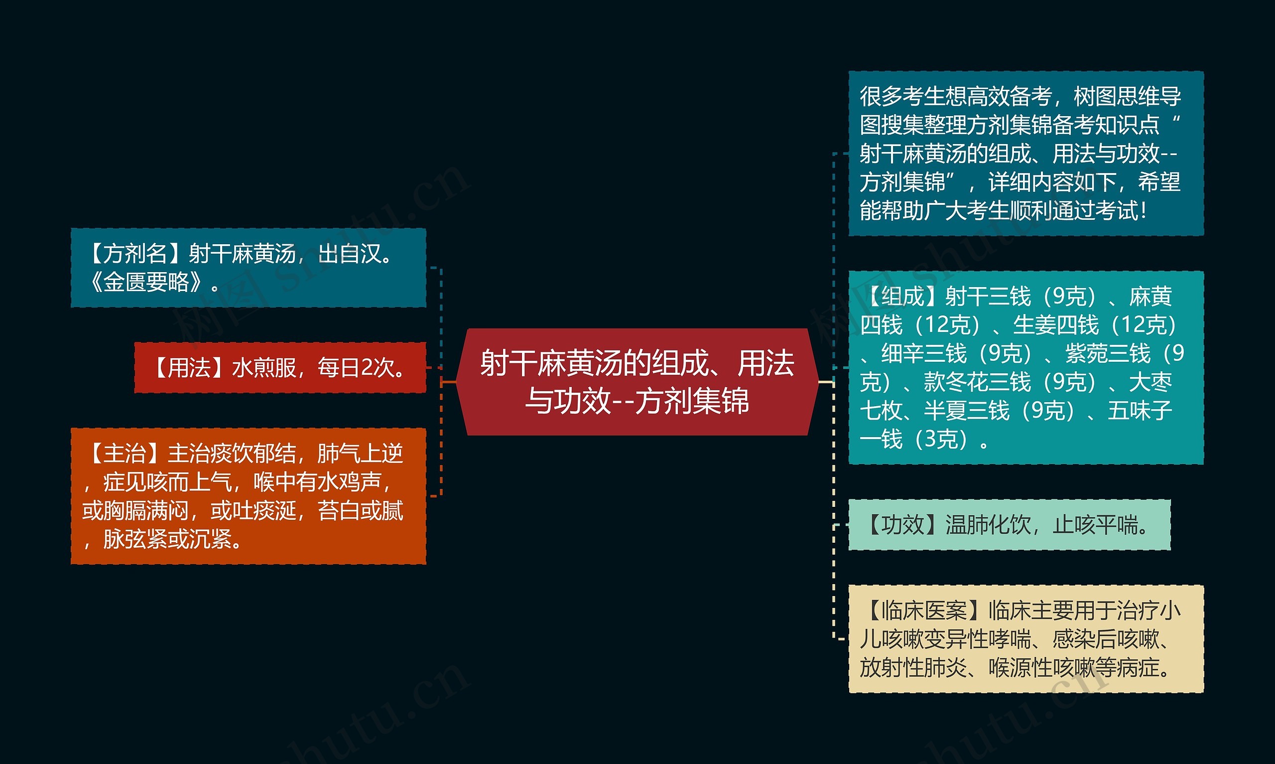 射干麻黄汤的组成、用法与功效--方剂集锦