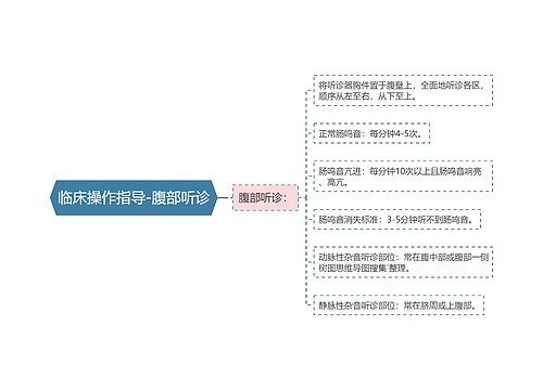 临床操作指导-腹部听诊